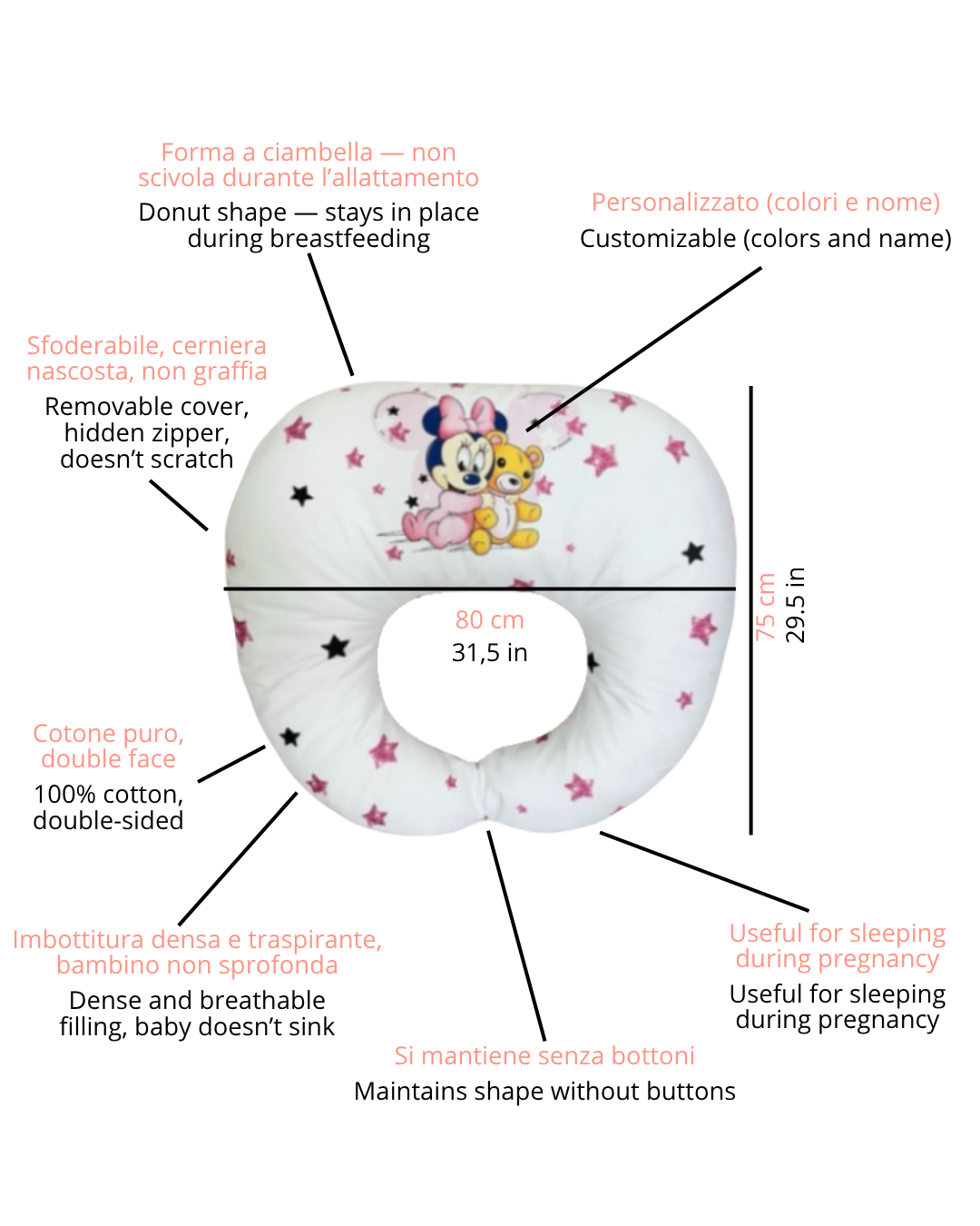 Infografica cuscino allattamento a ciambella 80x75 cm personalizzato con personaggio e fantasia a scelta