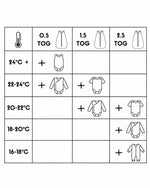 Guida TOG sacco nanna bambino – Temperatura stanza e abbigliamento consigliato
