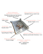 Infografica materassino fasciatoio con bordi 13 cm, spessore 4 cm, membrana impermeabile in regalo