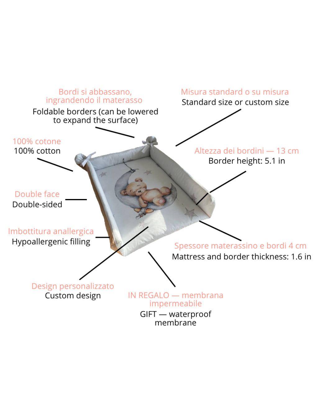 Infografica materassino fasciatoio con bordi 13 cm, spessore 4 cm, membrana impermeabile in regalo